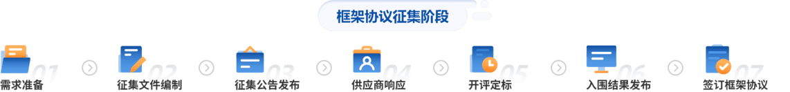 框架协议征集